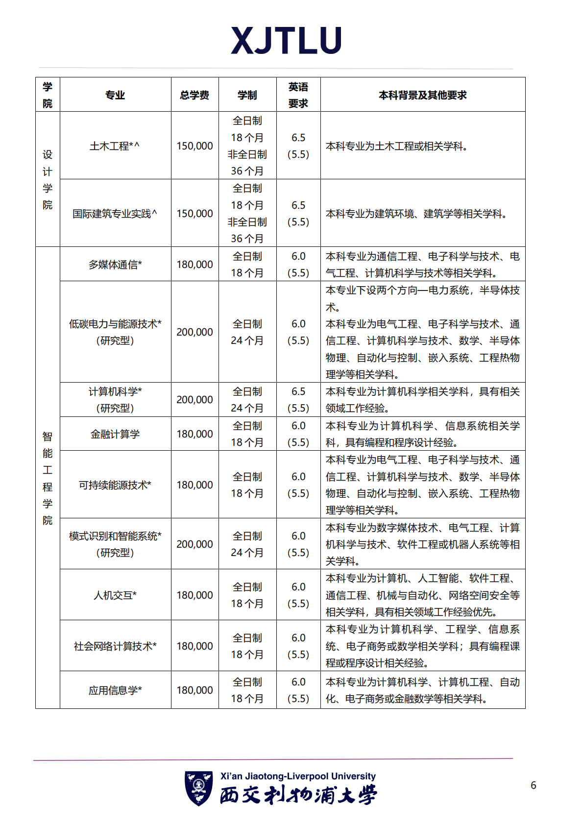 西交利物浦大学 2026 年硕士研究生招生简章